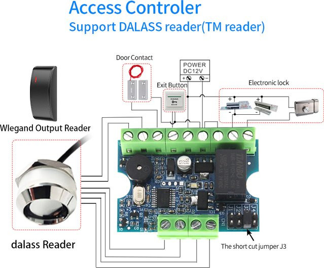 LUCKING DOOR Access Control Kit mit Relay Access Controller Board und Mini-Kartenleser für elektrische Schließsysteme, Wiegand 26-44 & TM, Multicolor - Bild 1