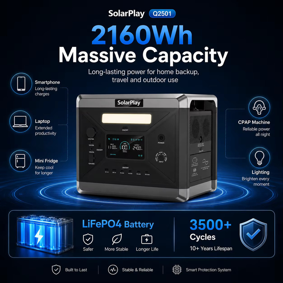 SolarPlay Q2501 Tragbare Powerstation 2400W mit 2160Wh Kapazität und LiFePO4-Batterie in Schwarz/Grau als Solarenergiespeicher für Camping, Reisen und Notstromversorgung - Bild 2