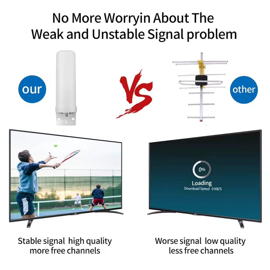 VODOOL HDTV Digitalantenne für Dach, Strommast oder Wohnmobil mit Signalverstärkung, 4K HD fähig, Farbe: Weiß - Bild 3