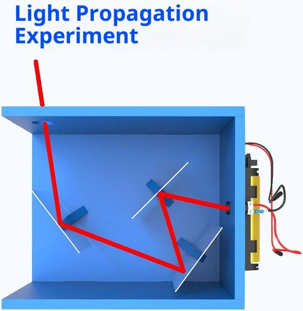 soulbao DIY-Wissenschaftsset, Lichtbrechungsexperiment, Kunststoff, ab 3 Jahre - Bild 1