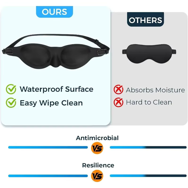 Silikon-Augenmaske für trockene Augen, Unisex - Bild 2