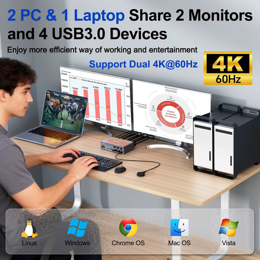 KCEVE KVM-Switch für 3 Computer und 2 Monitore mit HDMI, DisplayPort, USB-C und 4 USB 3.0 Anschlüssen zur Steuerung von Tastatur und Maus - Bild 2