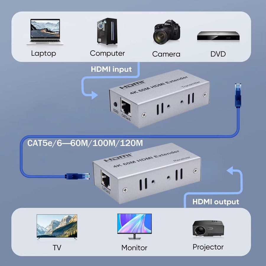 Konsenda HDMI Extender Kit 4K 30Hz über Cat5e/Cat6 Ethernet Kabel, Farbe: Silber - Bild 2