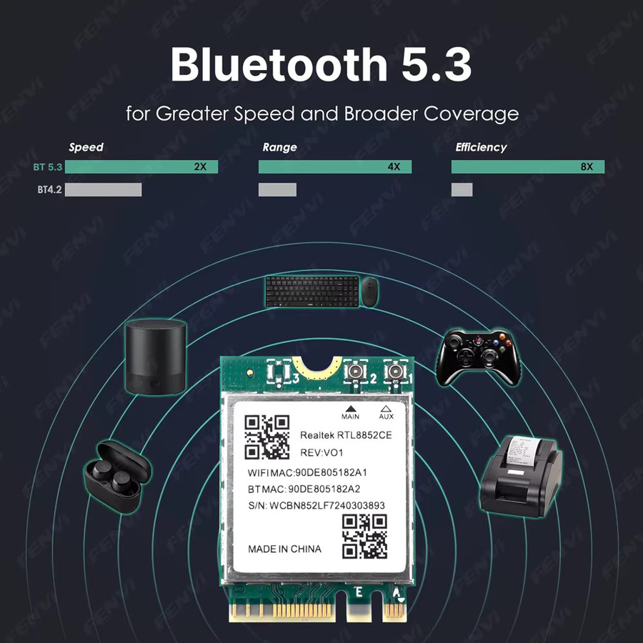 Fenvi WiFi 6E M.2 Netzwerkkarte mit Bluetooth 5.3, RTL8852CE Tri-Band WLAN Adapter für PC, 5400Mbps, 2,4G/5G/6GHz, kompatibel mit Windows 10/11 - Bild 2