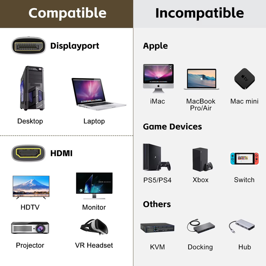 FDBOY 4K DisplayPort zu HDMI Adapter, unidirektionaler DP auf HDMI Konverter für PC und Laptop, 4K@120Hz, Schwarz - Bild 4
