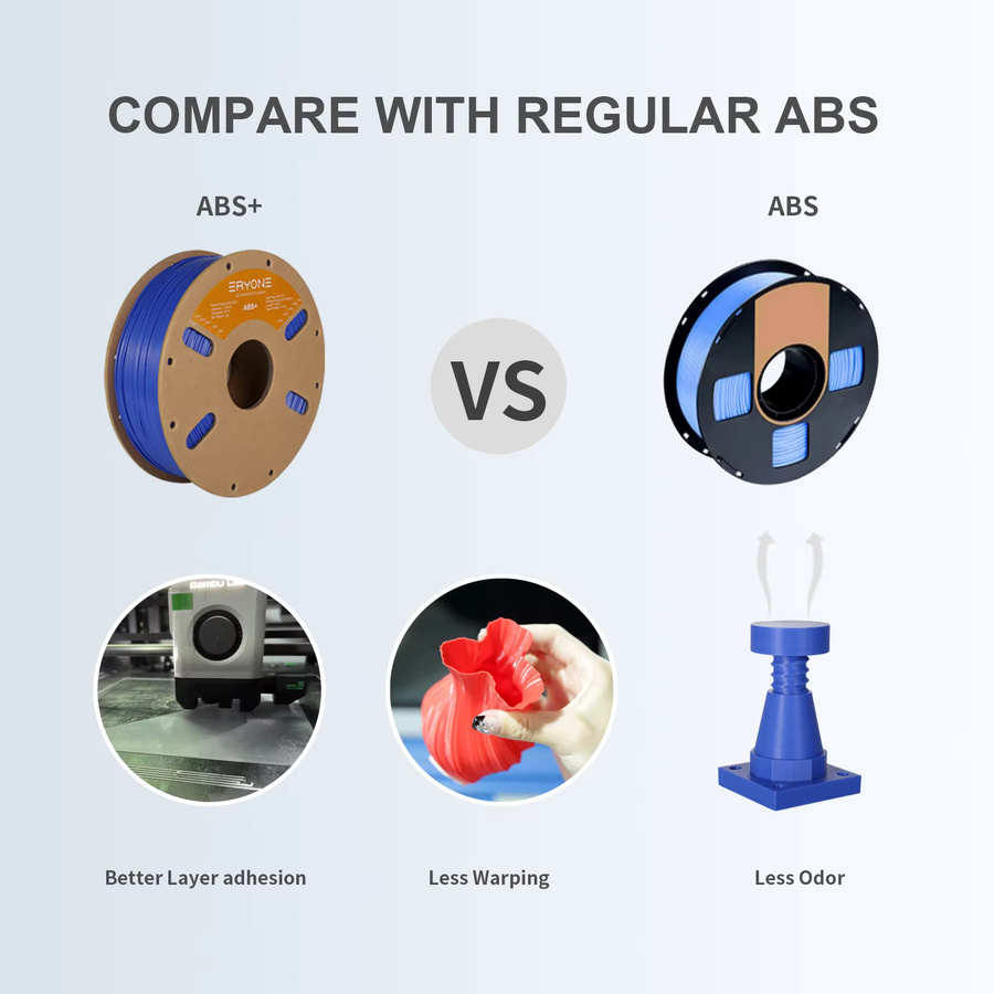 ERYONE ABS Plus Filament 1,75mm Weiß, 10kg (10 x 1kg Spulen), FDM, hitzebeständig und hochzähnig - Bild 3
