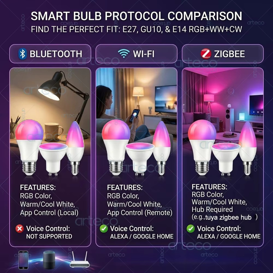 Tuya Smart LED-Glühbirne E27 RGBCW dimmbar mit WiFi Bluetooth Zigbee Kompatibel mit Alexa und Google Assistant - Bild 3