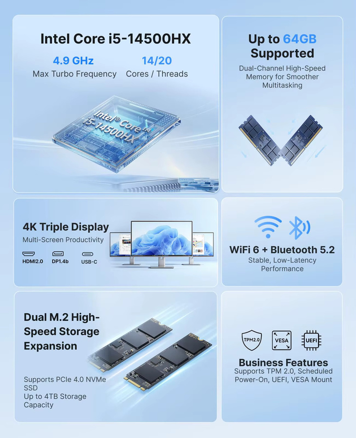 ACEMAGIC Mini-PC Gaming Desktop mit Intel Core i5-14500HX, 32GB DDR5, 1TB NVMe SSD, Windows 11 Pro, 4K Dreifach-Display, Grau - Bild 2