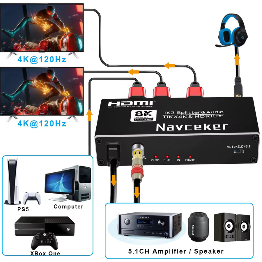 Navceker HDMI Splitter 1x2 und Audio Extractor in Schwarz mit optischem Ausgang für 8K, 4K 120Hz, kompatibel mit Apple TV, Xbox und PS5 - Bild 3