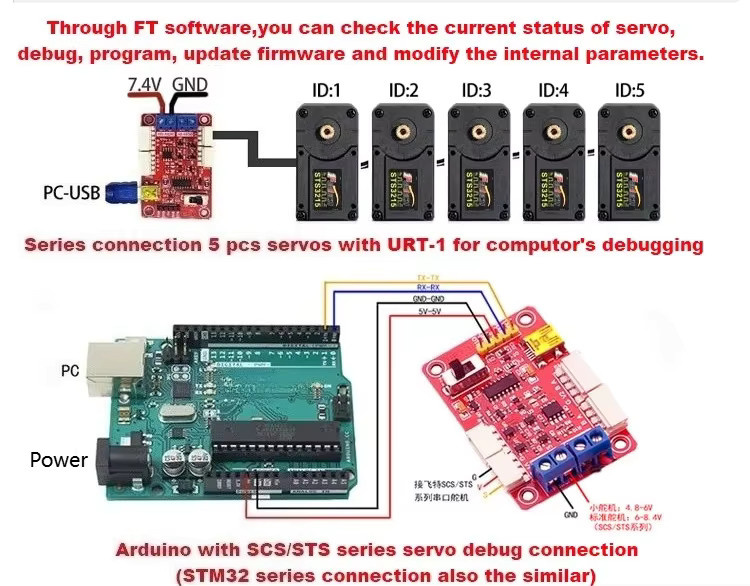 Feetech STS3215 Magnetischer Encoder-Servo, 360 Grad, Serieller Bus Smart TTL Servo - Bild 4