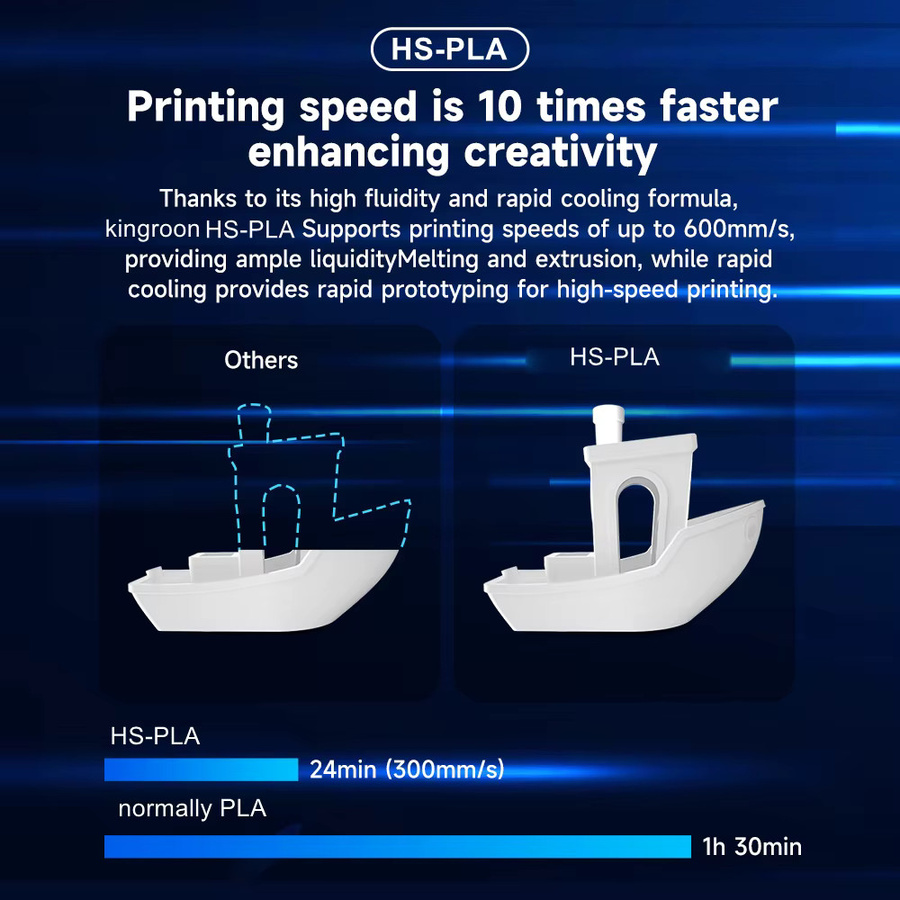 KINGROON Hochgeschwindigkeits-PLA-Filament für FDM-3D-Drucker, 1,75 mm, Mischfarbe (Multicolor/Weiß) - Bild 3