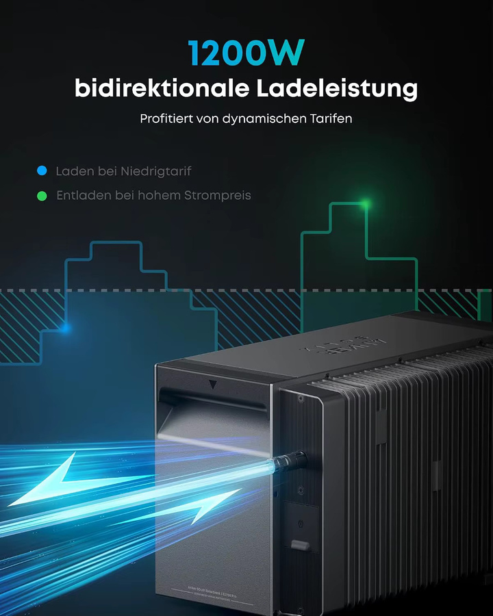 Anker SOLIX 3 Pro Balkonkraftwerk mit 2680Wh Speicher, 4 Solarmodulen à 500W und Smart Meter, Plug&Play Solarbank erweiterbar bis 16kWh - Bild 2