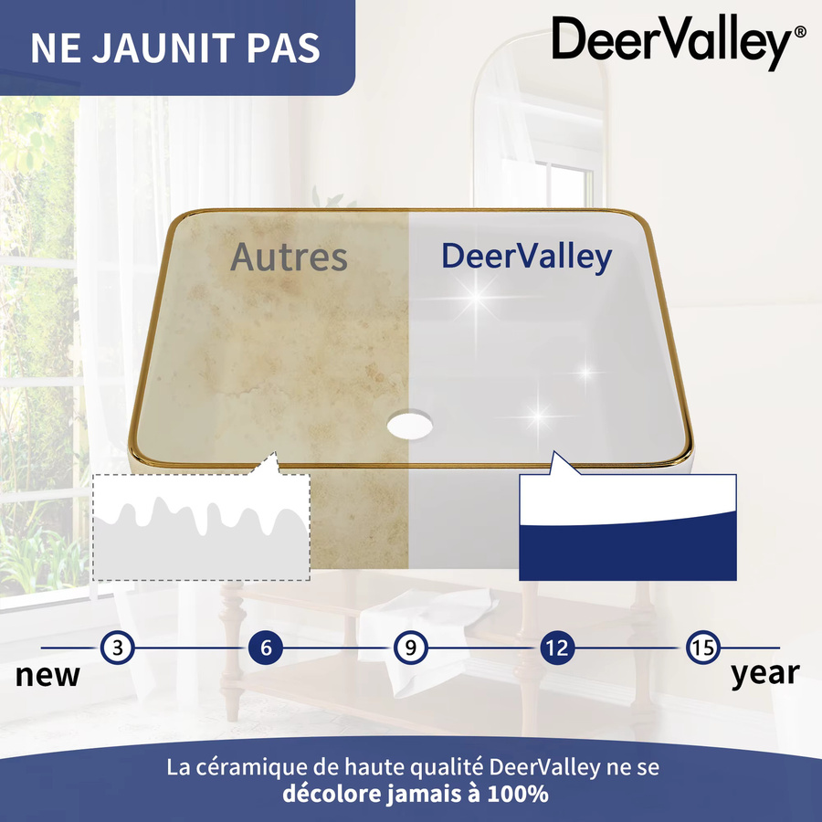 DeerValley Quadratisches Keramik-Aufsatzwaschbecken in Weiß mit Goldrand, B/T/H: 48 x 48 x 14 cm - Bild 3
