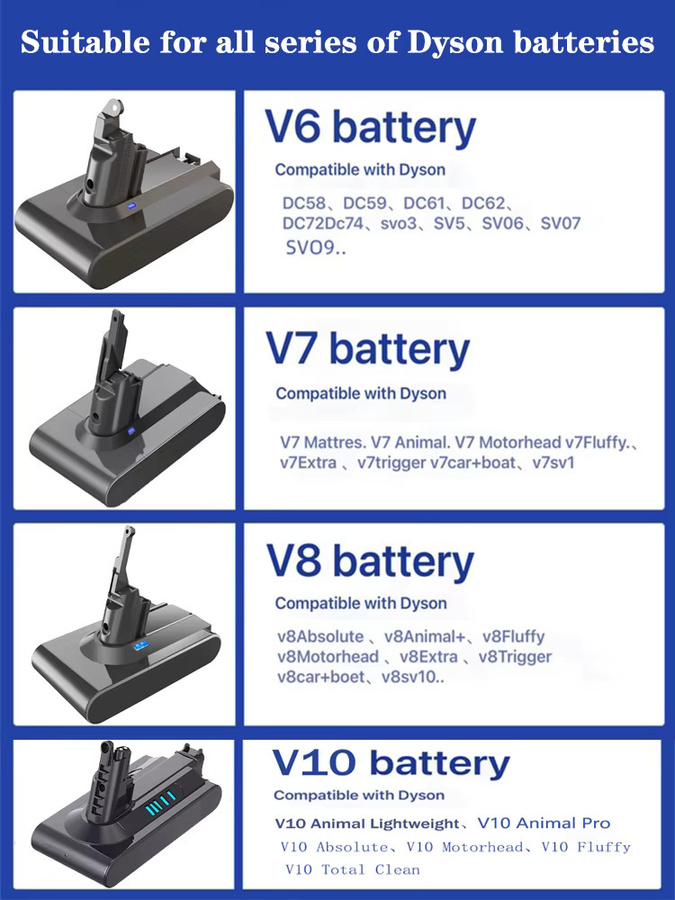 Sony Ersatzakku 21,6 V für Dyson V6 V7 V8 V10 DC31 DC62 DC45 SV10 SV11 SV12 Staubsauger - Bild 2
