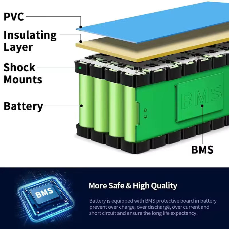 SUYIJIA Lithium-Akku 48 V 40 Ah 21700 13S8P in Blau mit integriertem 50 A 2500 W Hochleistungs-BMS - Bild 3
