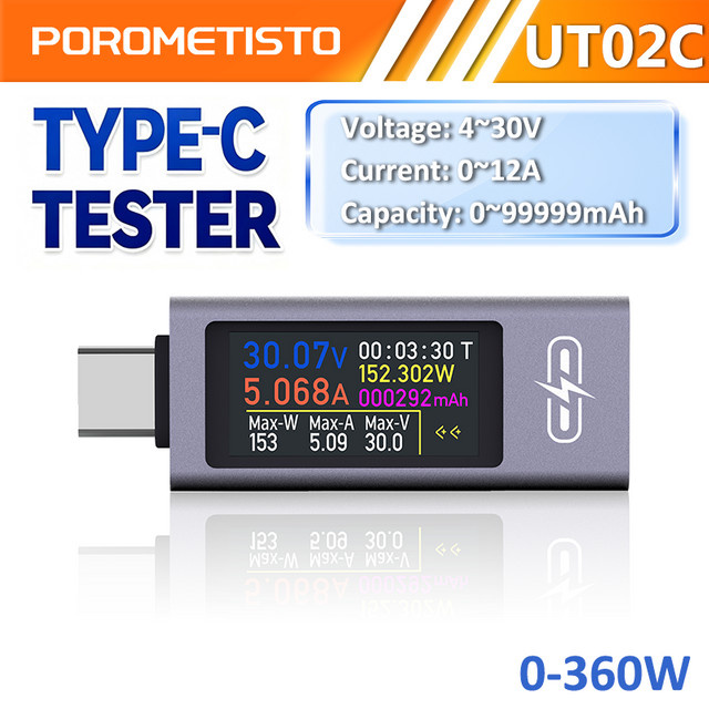 POROMETISTO UT02C Typ-C Tester Digitales Display Voltmeter und Amperemeter für Spannung und Strom 4-30V 12A mit Schnelllade-Funktion - Bild 1