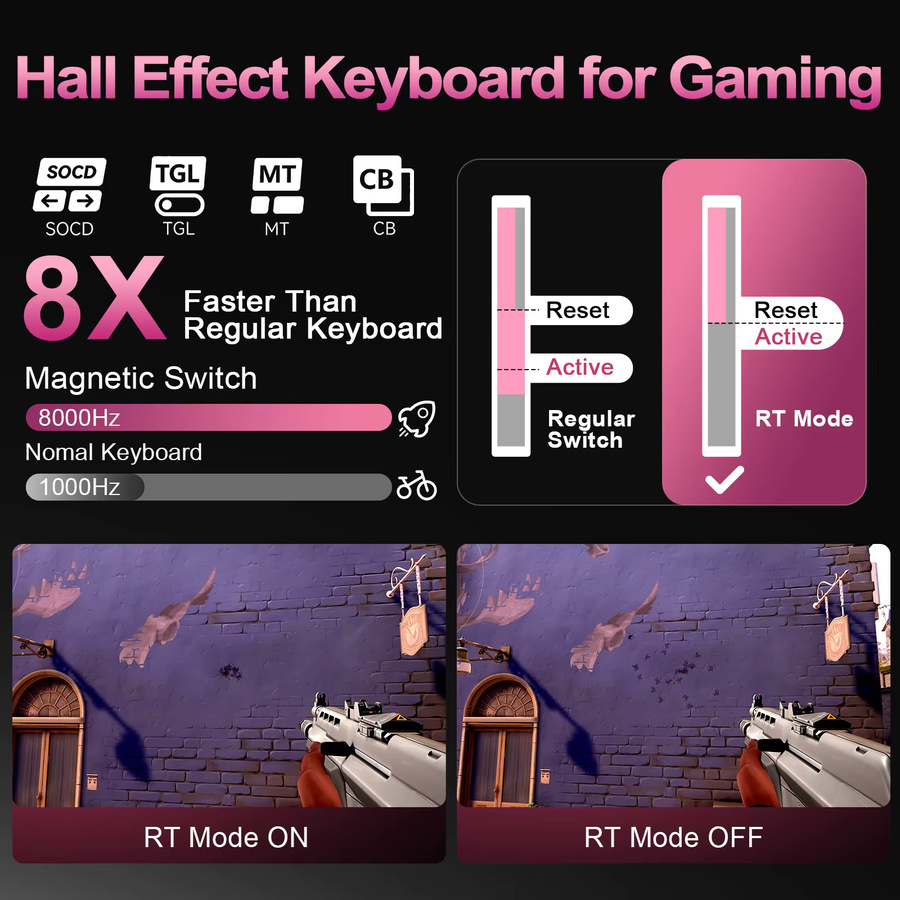 YUNZII RT75 PRO Dual 8K Wireless Gaming-Tastatur mit Hall-Effekt-Magnet-Switches, RGB, White - Bild 4
