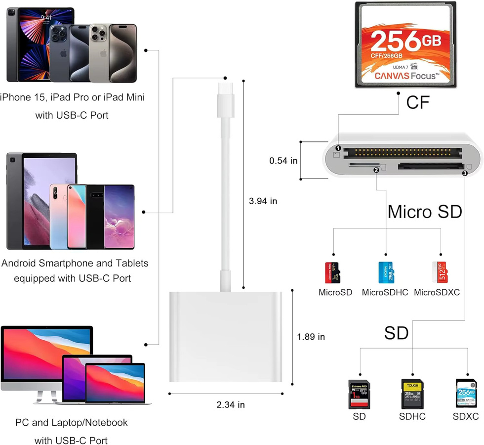 Legendigit USB-C 3-Slot Speicherkartenleser OTG Adapter für CF SD TF MicroSD in Weiß - Bild 6
