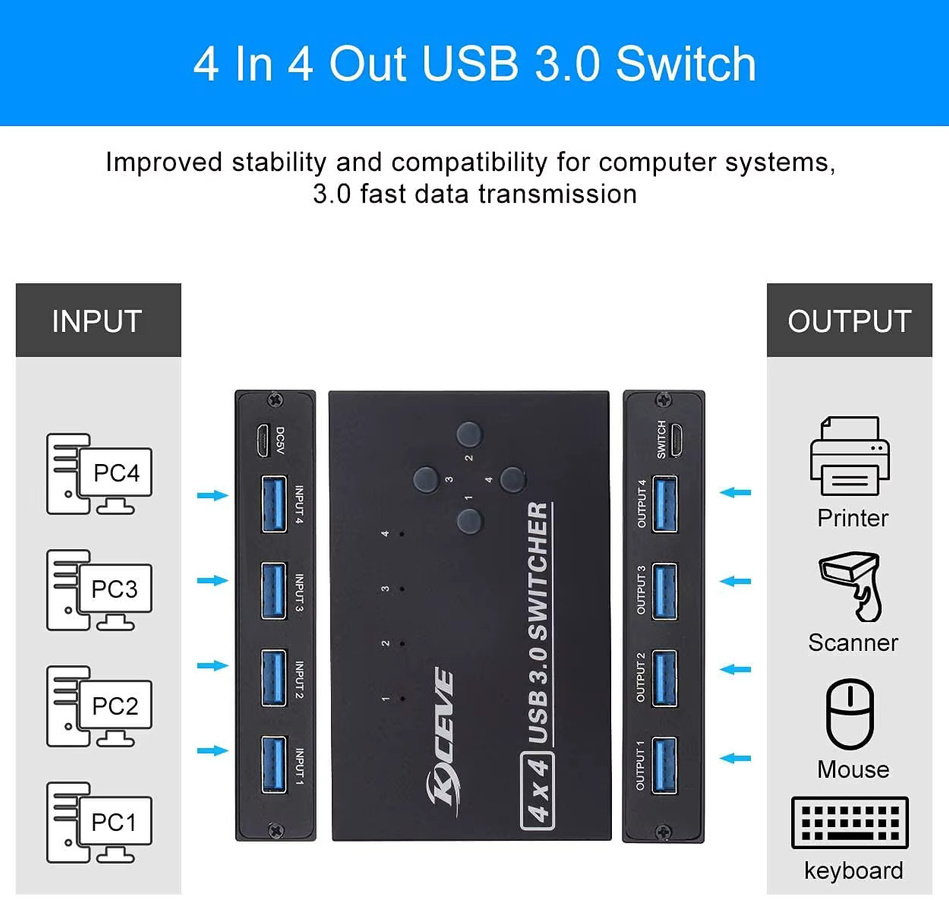 MZX USB 3.0 KVM-Switch 4 in 4 out Wahlschalter für 4 Hosts und 4 USB-Geräte, Schwarz - Bild 2