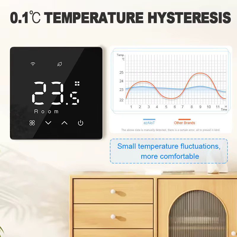 EZAIOT Tuya WiFi Smart Thermostat für Wasser- und Gaskessel zur Heizungssteuerung, App-Steuerung und Smart Home Integration mit Alexa und Google Home, Weiß oder Schwarz - Bild 2