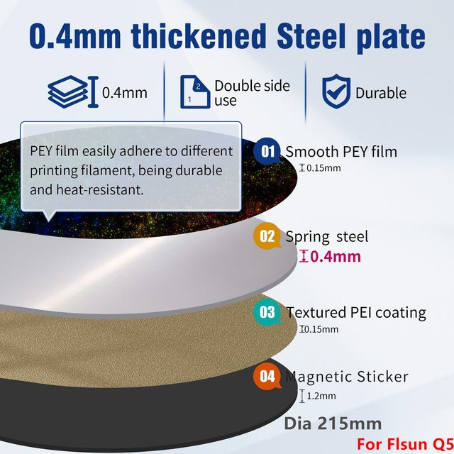 Flsun Magnetische Upgrade Bauplatte aus Federstahl mit PEY und PEI für Q5, SR, V400 und S1, Glatt und Strukturiert, Durchmesser: 215 mm, 270 mm, 309 mm oder 330 mm - Bild 1