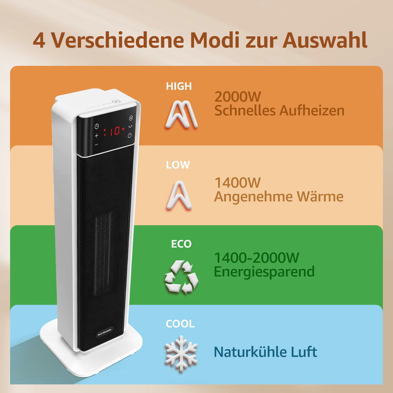 Aigostar Keramik-Heizlüfter mit Thermostat und Fernbedienung, 2000W, Weiß - Bild 5