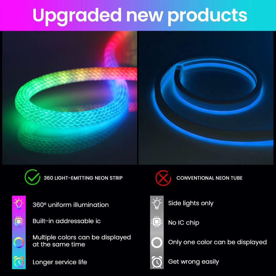 XUNATA RGBIC Neon Flex LED-Streifen mit Rundem Netzmuster, 5V WS2812B, 50 LEDs/m, IP67 Wasserdicht, Silikon, Multicolour - Bild 3
