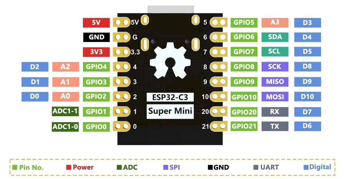 4er-Set DIYmall ESP32-C3 Super Mini Development Boards mit 2,4G WiFi und Bluetooth Modul in Schwarz für Arduino IoT - Bild 5