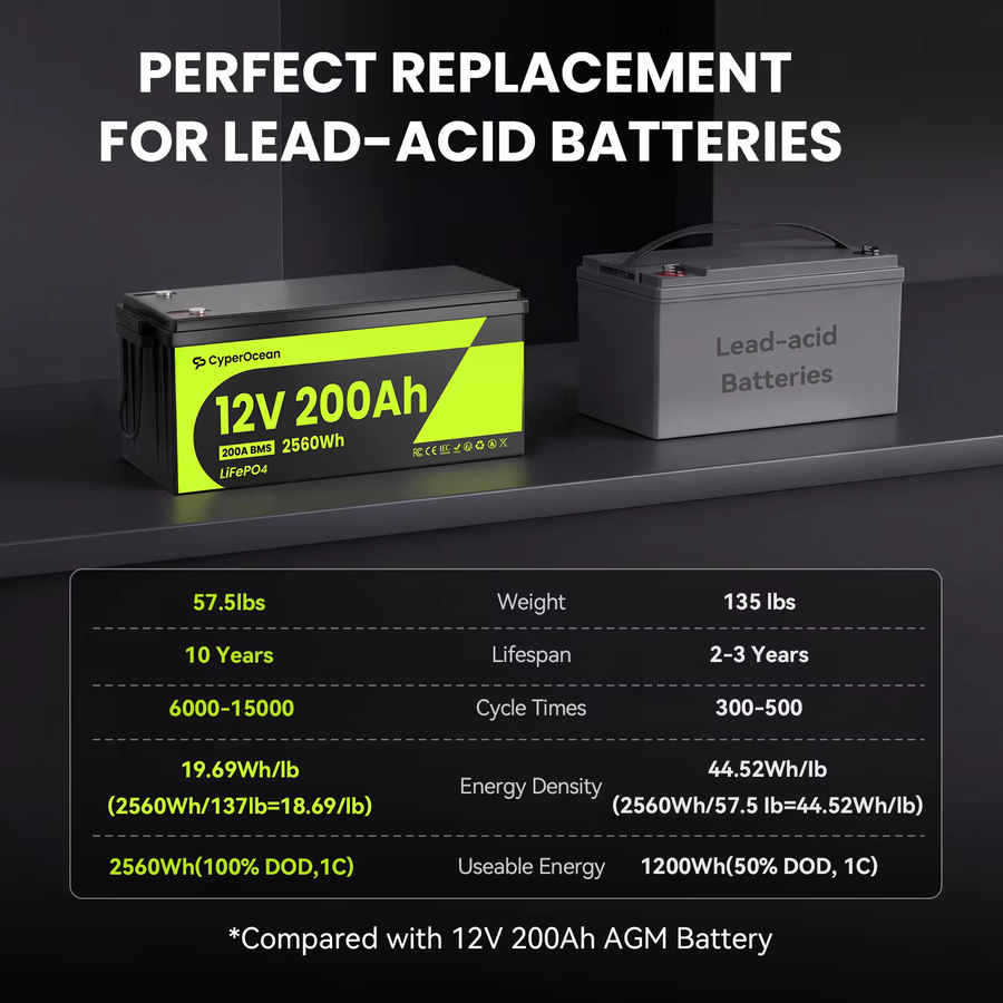 CyperOcean LiFePO4-Batterie 12V 200Ah mit integriertem 200A-BMS, wiederaufladbare Lithiumbatterie 2560Wh in Schwarz mit Niedertemperaturschutz für Wohnmobile, Boote und Camping - Bild 4