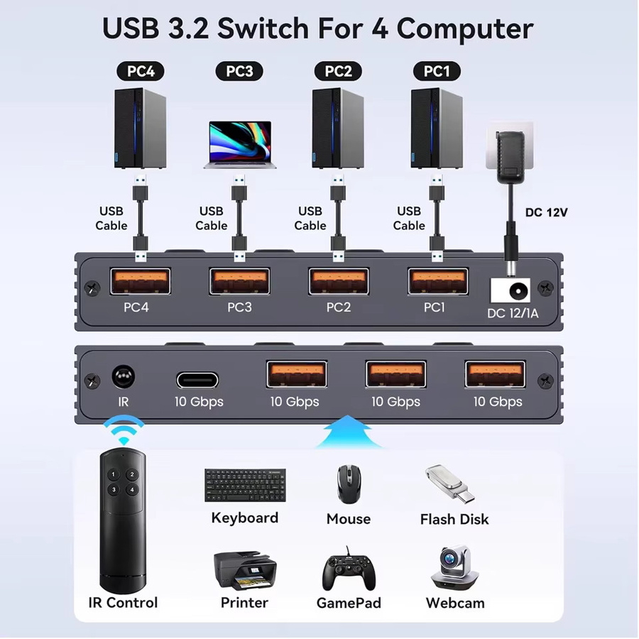 Navceker KVM USB-C-Switch mit Controller für 4 Computer, 4x 10Gbps USB 3.2 Gen 2 Umschalter für PC und Laptop sowie Tastatur - Bild 2