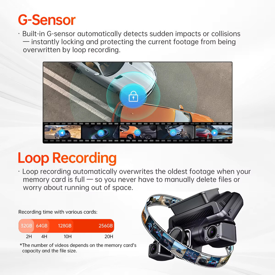 XUOIB i9pro 4CH Dashcam mit 4K UHD, 360° Kamera, 4 Zoll Display, WiFi, GPS und Nachtsicht in Schwarz - Bild 5