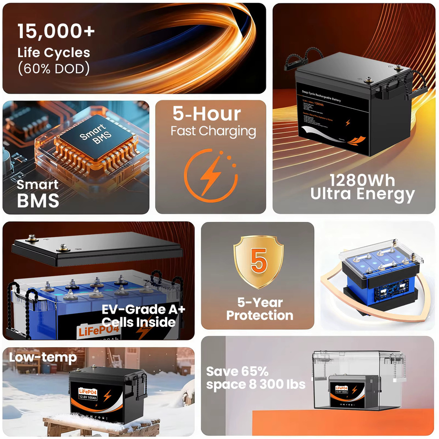 EFFIVOLT LiFePO4 Lithium-Eisen-Akku mit BMS für Heimenergiespeicher, Dreirad, Go-Kart oder Notstromversorgung, 12V 100Ah / 24V 100Ah / 48V 50Ah - Bild 2