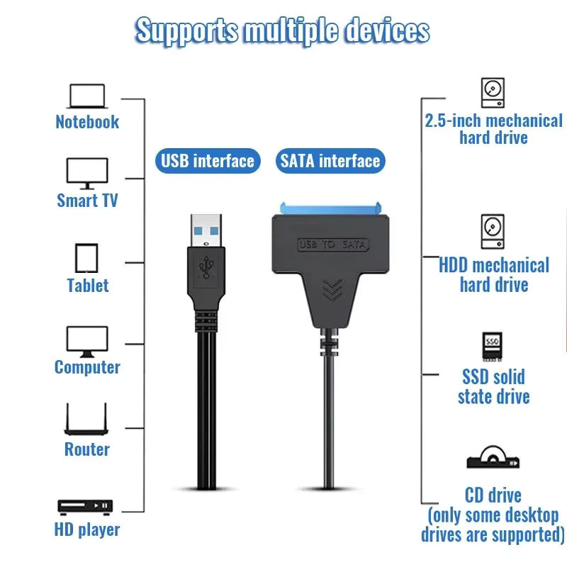 LccKaa USB 3.0 auf SATA Adapterkabel mit Typ-C und Typ-A Anschluss für 2,5 und 3,5 Zoll externe HDD und SSD Festplatten, 6 Gbit/s, Schwarz - Bild 3