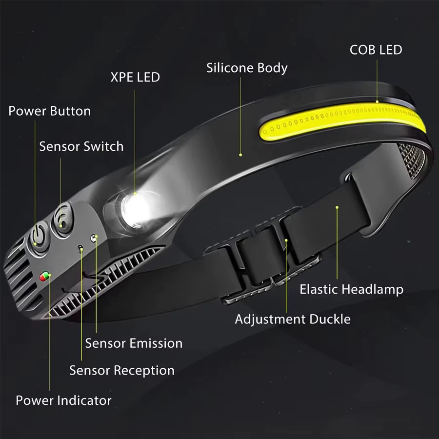 KDULIT COB LED Bewegungsmelder Scheinwerfer mit wiederaufladbarem Akku, Schwarz - Bild 3