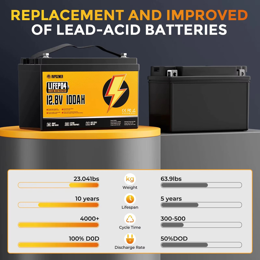 RVPOZWER 12V 100Ah LiFePO4 Lithium-Batterie mit 1280Wh Kapazität und BMS für Wohnmobil, Marine und Off-Grid-Anwendungen - Bild 5