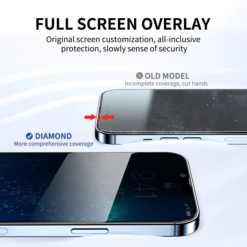 SFHOMIE 6in1 Anti-Spy Displayschutz und Kameraschutz aus gehärtetem Glas für iPhone 11 bis iPhone 15 Pro Max, transparent - Bild 3