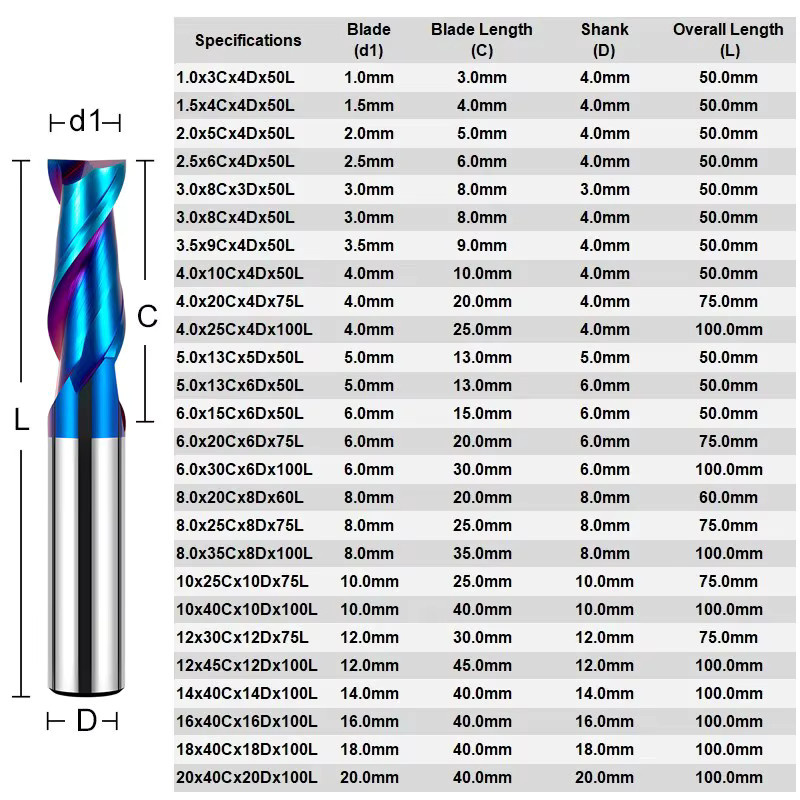 Shazam 2-Flöte Hartmetall-Flachfräser aus Wolframstahl für CNC-Maschinen, Farbe: Silber, Durchmesser: 1,0-20,0 mm - Bild 1