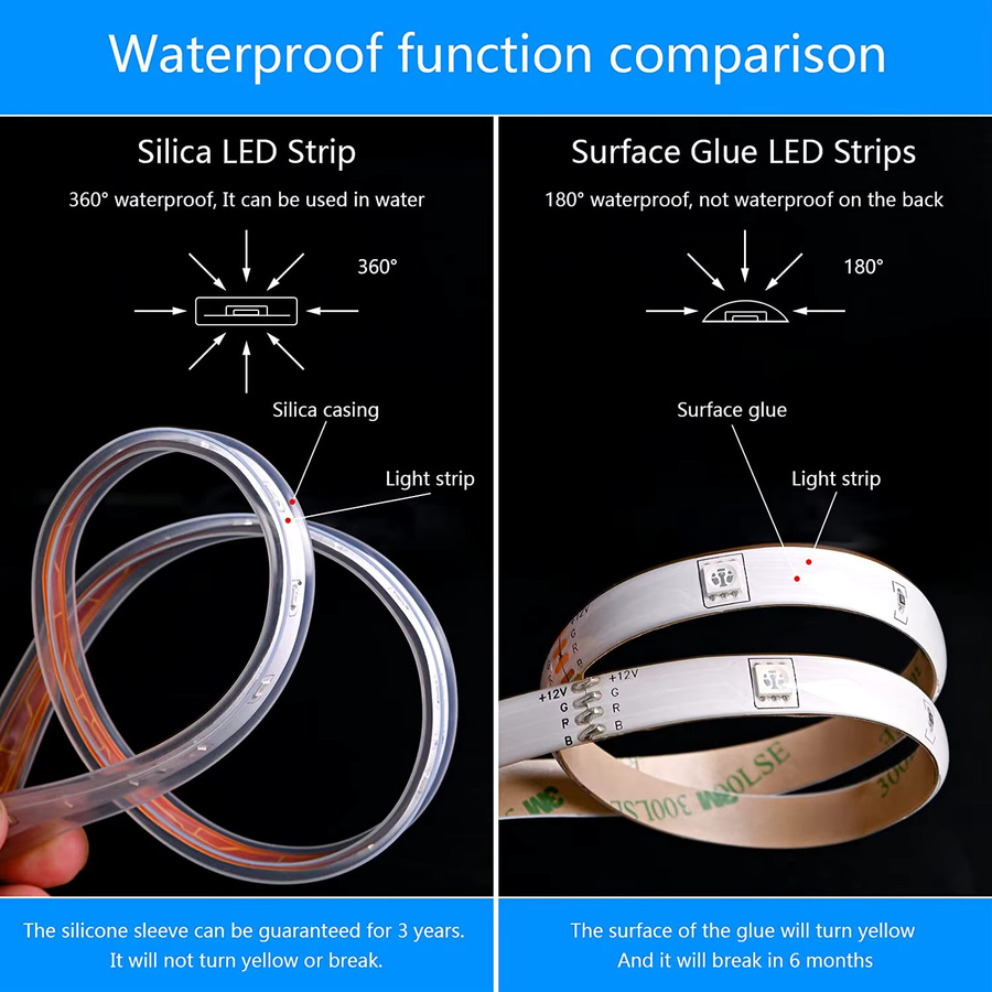 Solar LED-Streifen mit Fernbedienung und 8 Beleuchtungsmodi, IP67 wasserdicht, RGB SMD Lichterkette für Zaun, Dach und Treppe - Bild 2