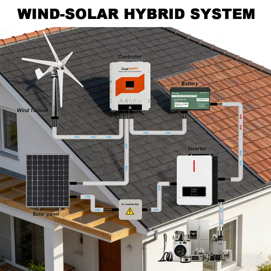 3000W Wind-Solar Dual-Energie-Hybrid-Laderegler in Weiß für stabile Spannungssysteme von Haushaltsgeräten und Wohnmobilen - Bild 5