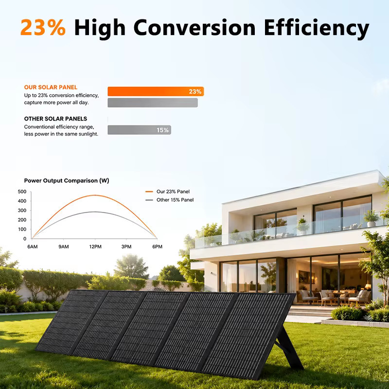 CHUBAN 300W Faltbares Tragbares Mono-Solarpanel IP68 Wasserdicht Hocheffizientes Ladegerät in Schwarz für Powerstation, Wohnmobil und Camping - Bild 3