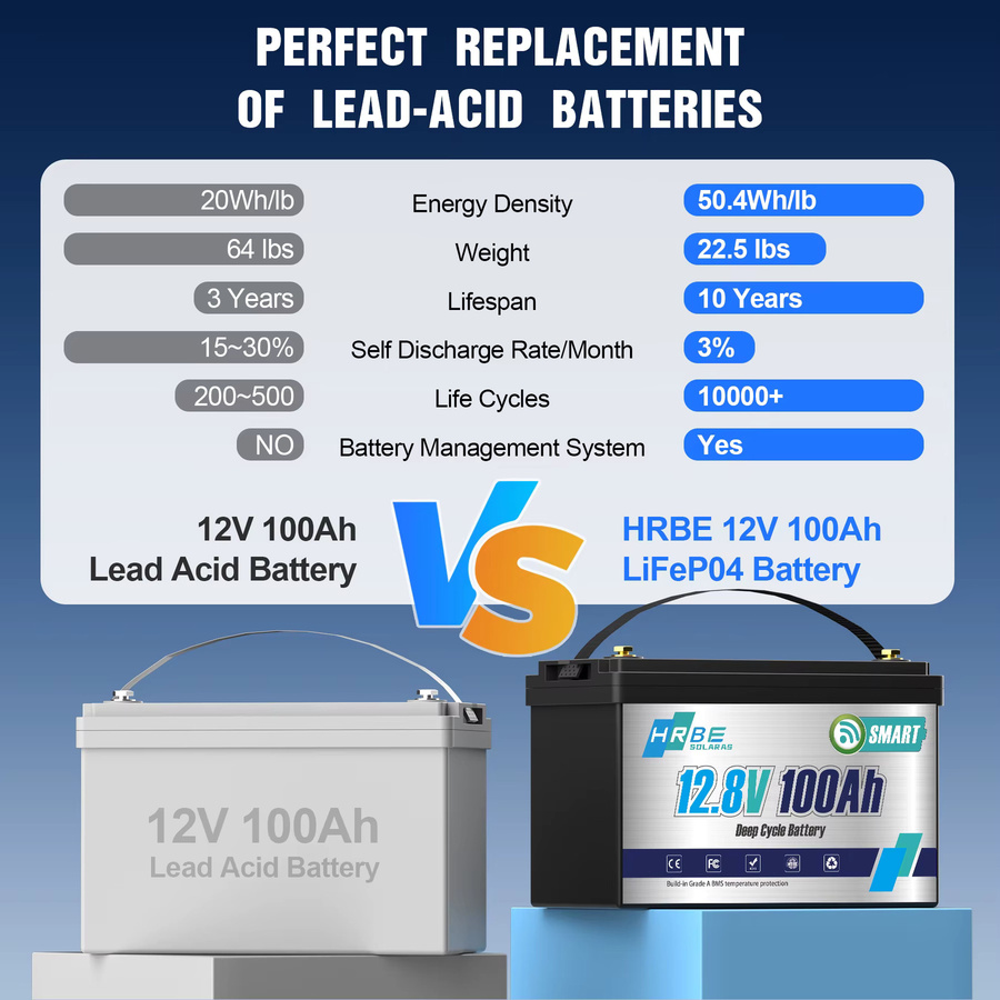 HRBEEnergy 12V 100Ah Smart Bluetooth LiFePO4 Batterie, 12,8V Lithium-Eisenphosphat-Batterie mit 100A BMS in Schwarz für Marine, Off-Grid, Trolling-Motor, Wohnmobil und Solar - Bild 4