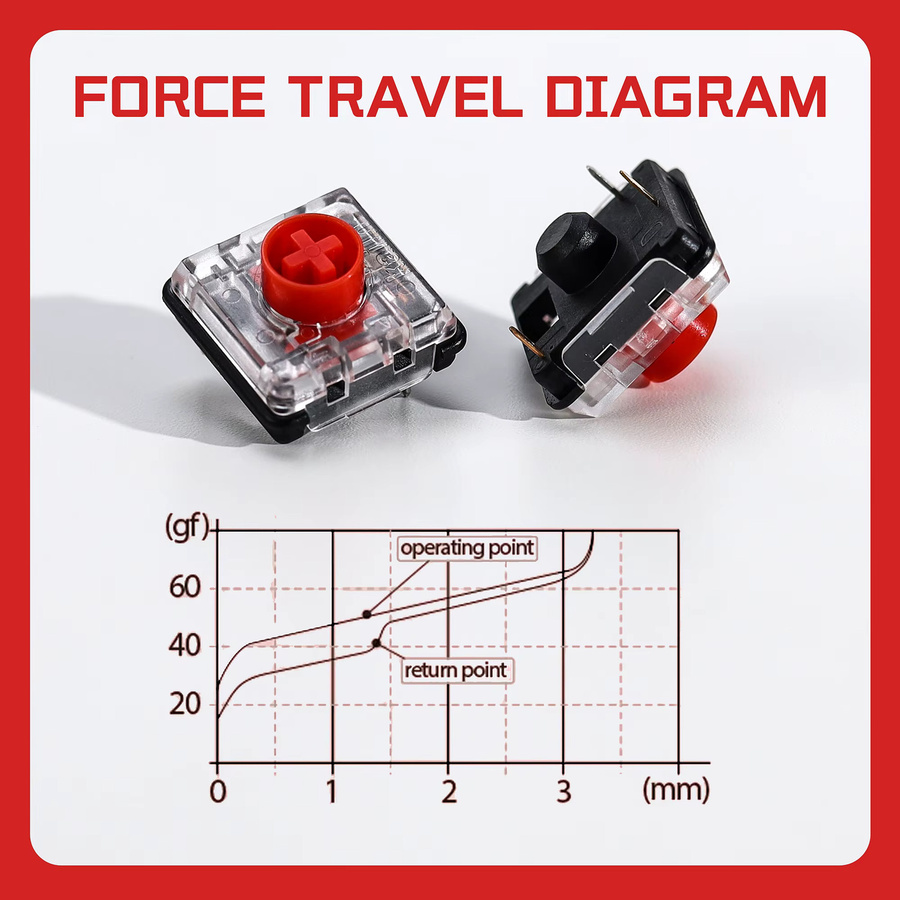 Kailh Choc V2 Red Switch Lineare Low-Profile-Schalter für DIY Gaming Hitbox Controller und mechanische Tastaturen - Bild 2