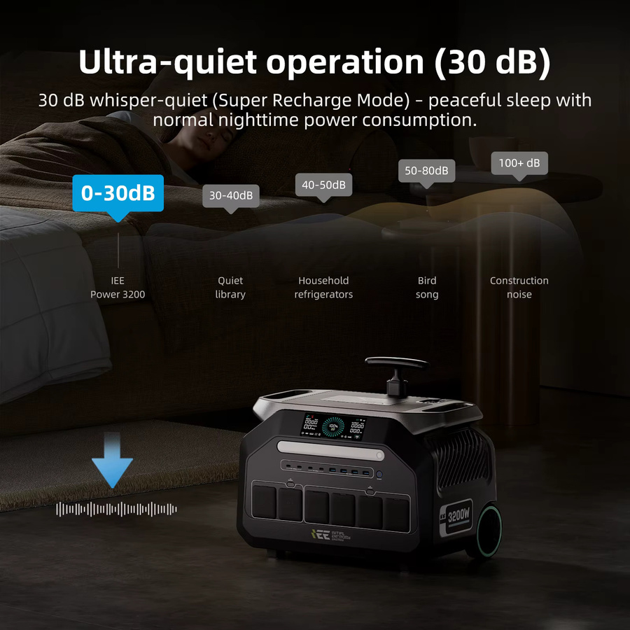 IEE P3200 Tragbare Powerstation Solargenerator mit 3200W Leistung und 2048Wh Kapazität LiFePO4 für Camping und Angeln - Bild 2