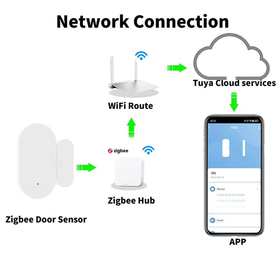 Tuya Zigbee 3.0 Türsensor und Fenstersensor als Kontaktsensor mit App-Fernbedienung kompatibel mit Alexa und SmartLife in Schwarz oder Weiß - Bild 2
