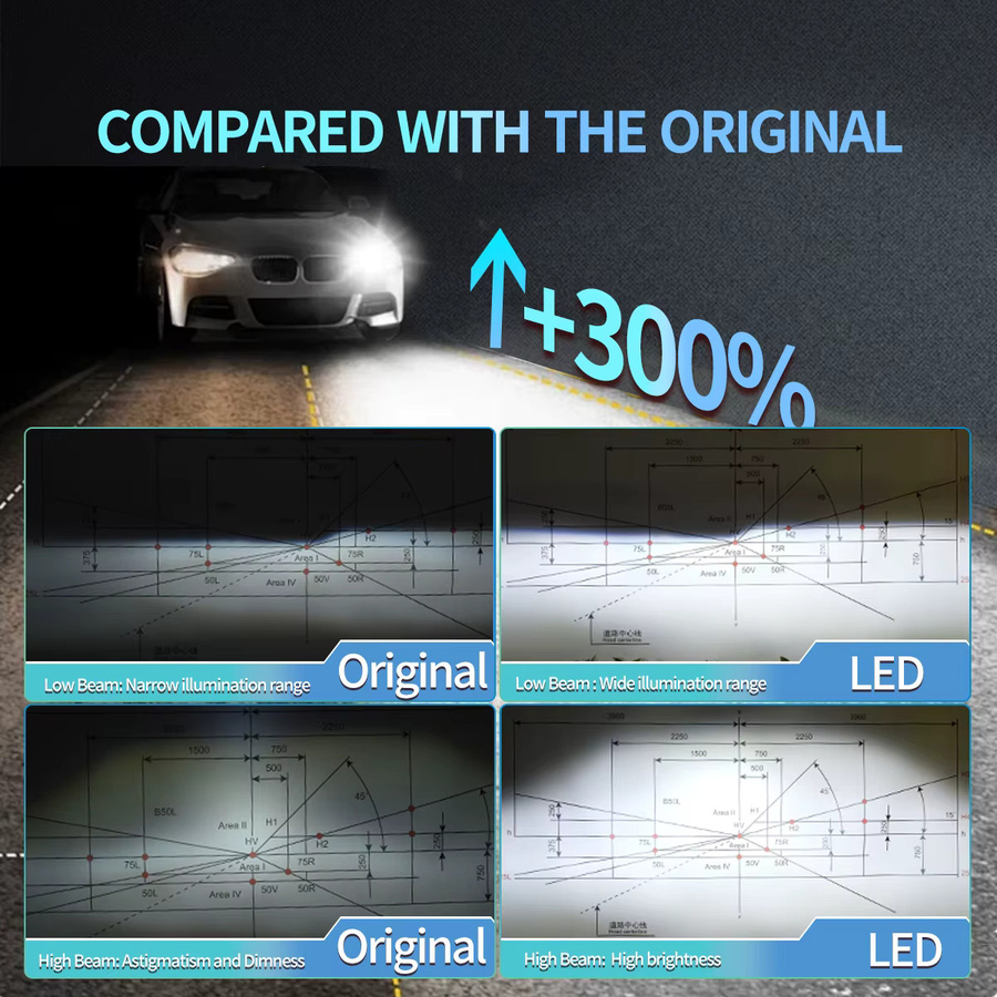Ultrahelle Canbus LED-Scheinwerferlampen für Autoscheinwerfer in Silber, Plug-and-Play, kompatibel mit D1S D2S D3S D4S D8S - Bild 3