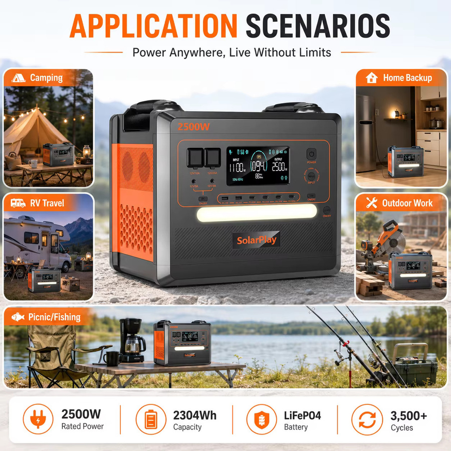 Tragbare Powerstation SolarPlay Q2402M Solargenerator mit 2500W, 2304Wh, LiFePO4 Akku, 1100W Schnellladung und 100W PD USB-C in Orange und Schwarz - Bild 4