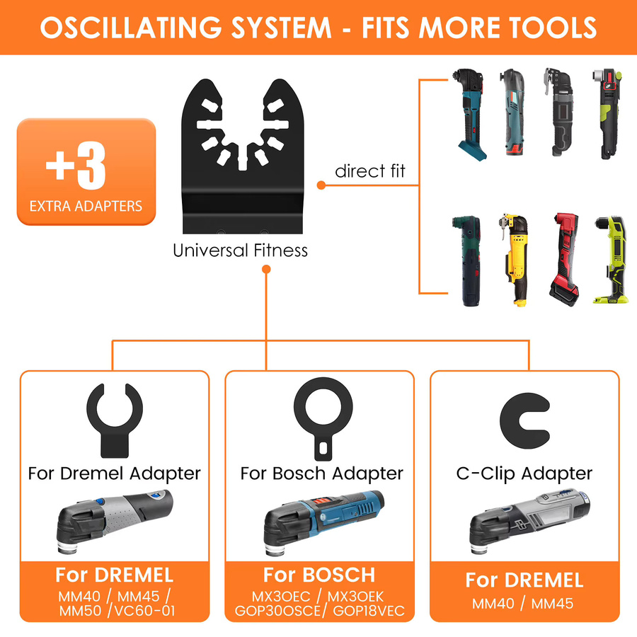 Toorise Multitool-Klingen für oszillierende Sägen zum Schneiden von Holz, Metall und Kunststoff, Schwarz - Bild 3