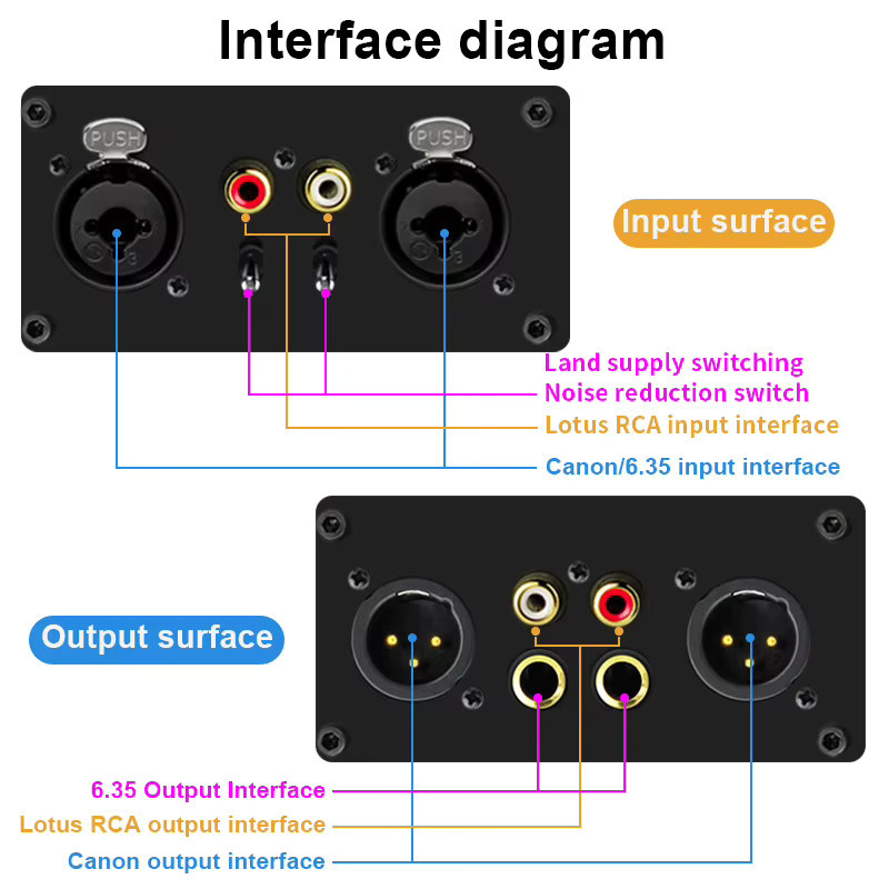 TITAK 2-Wege-Audio-Isolator XLR und 6,5mm Klinke Stromgeräusch-Eliminator in Schwarz für Mischpulte und Live-Übertragungsgeräte - Bild 3