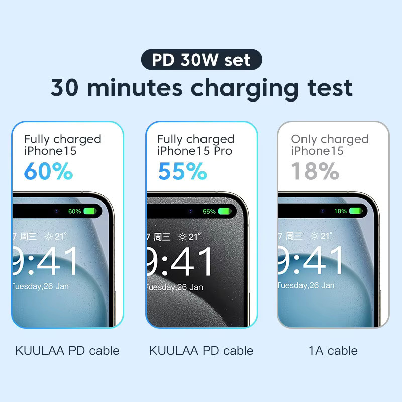KUULAA USB-C auf USB-C Schnellladekabel PD 30 W in Blau für iPhone 15, Samsung und Xiaomi - Bild 2