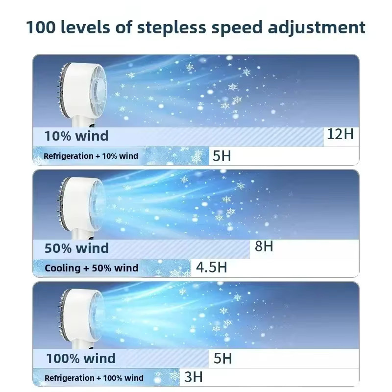 TINSOL Ice-Cooling Hochgeschwindigkeits-Handventilator Mini, Blau, Wiederaufladbar - Bild 2